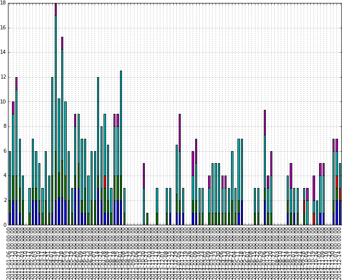 Enter Image Description Here - Skyline (700x575), Png Download