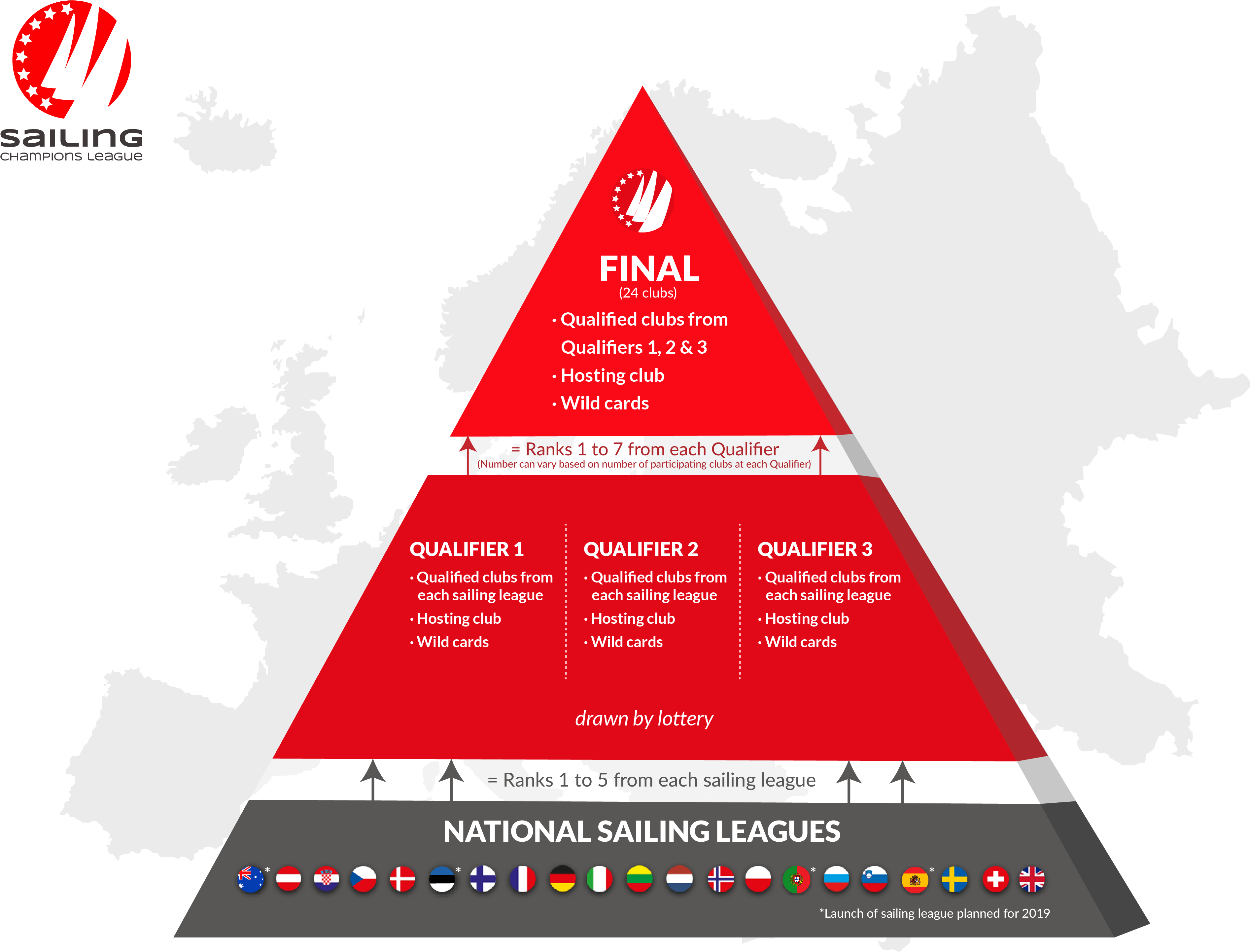 The Most Successful Clubs Of The National Sailing League - Pyramid League Format Png (4267x3200), Png Download