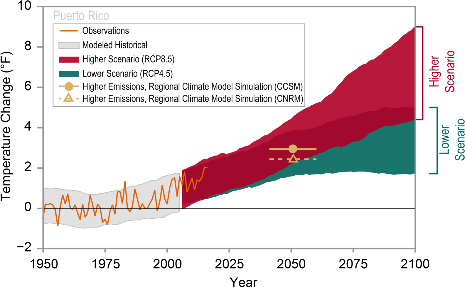 Drought Projections For Puerto Rico Suggest An Increase - Diagram (1600x998), Png Download