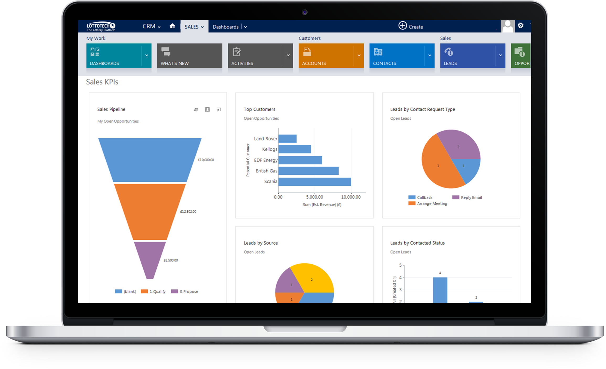 By Embracing Online Technology, We Enable People To - Microsoft Dynamics Lead Generation (2310x1407), Png Download
