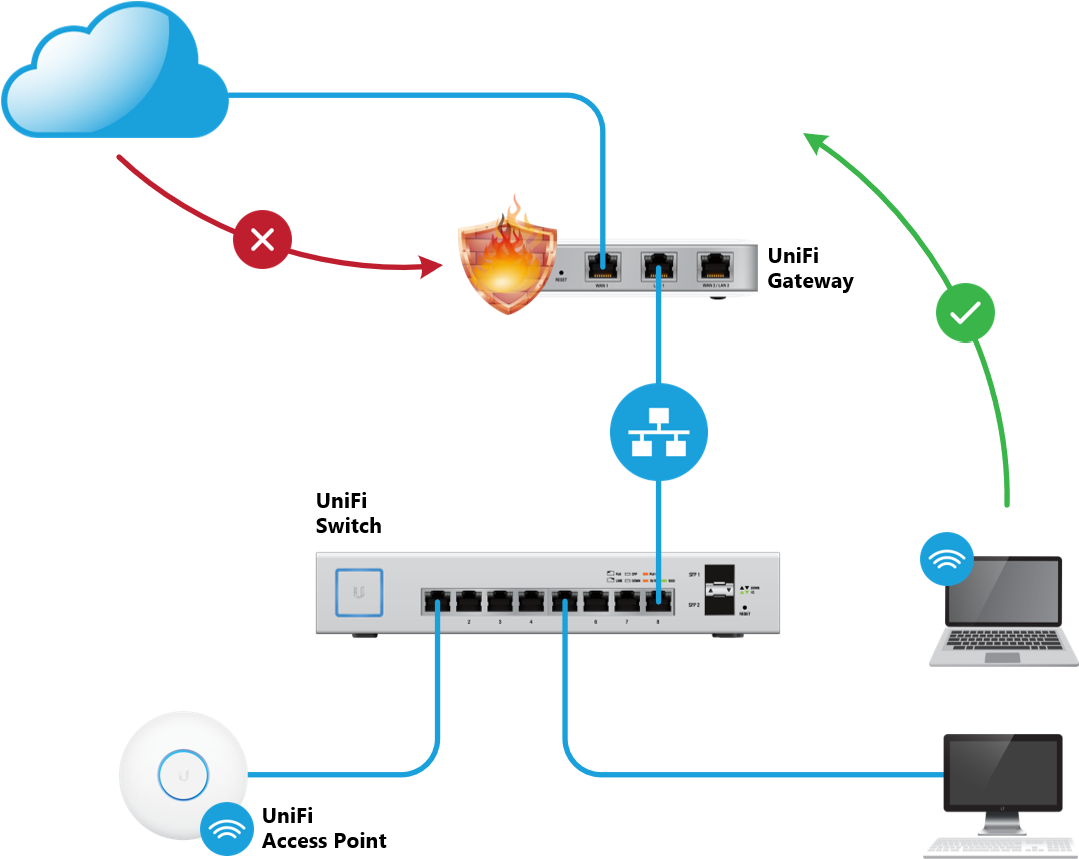 Topology New - Firewall Managed Switch Topology (1093x868), Png Download