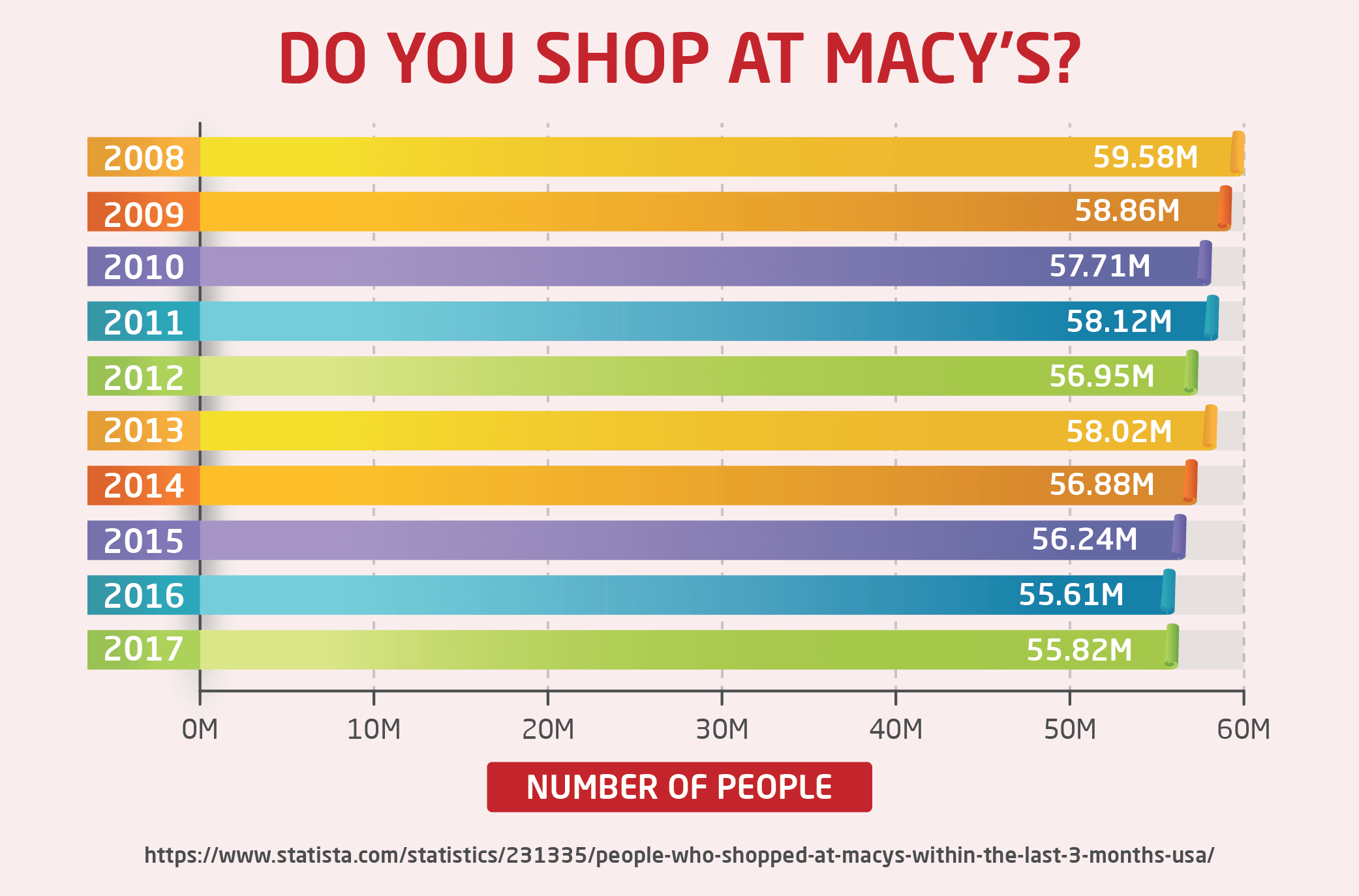 Macys Credit Card Balance Photo - Number (2083x1374), Png Download