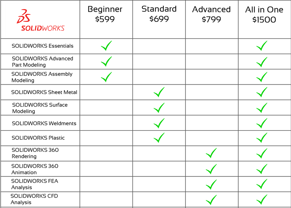 Solidworks Essentials Training - Hardness Of Water (975x695), Png Download