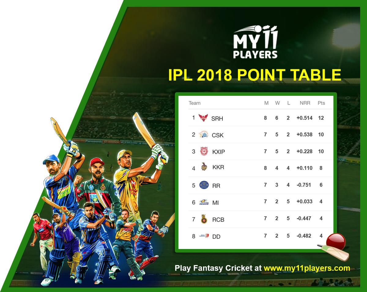 Cheers For Your Favourites And Play With Them Through - Indian Premier League (1200x957), Png Download