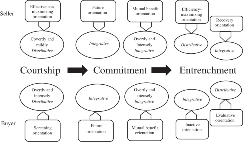 Visually Summarizes The Aforementioned Buyer Seller - Number (850x500), Png Download