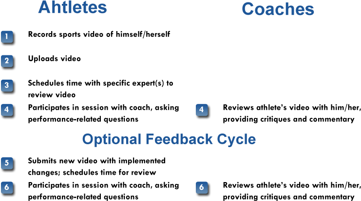 28 Jun 2018 - Cycle (850x450), Png Download