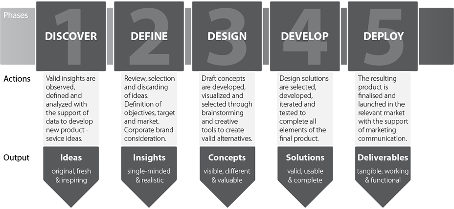 That Is Why Each Phase Of Our Step By Step Method Gives (928x427), Png Download