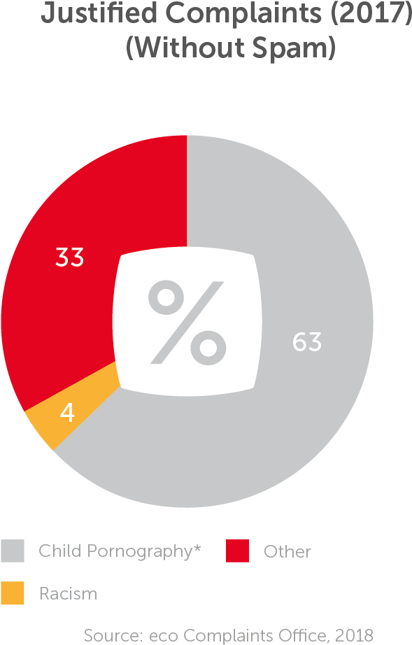 Facts & Figures - Circle (1382x1123), Png Download