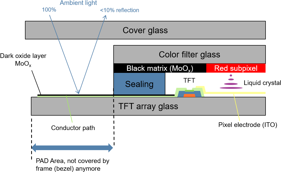 Covering Conductor Strips - Diagram (1152x698), Png Download