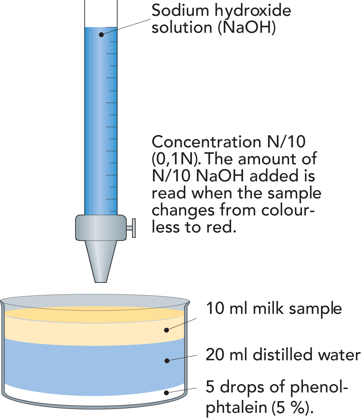 Titratable Acidity - Plumbing Fixture (1200x1392), Png Download