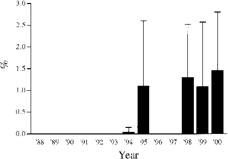 Dotea Metallica On Samples Of Floating Seaweed Collected - Diagram (454x317), Png Download