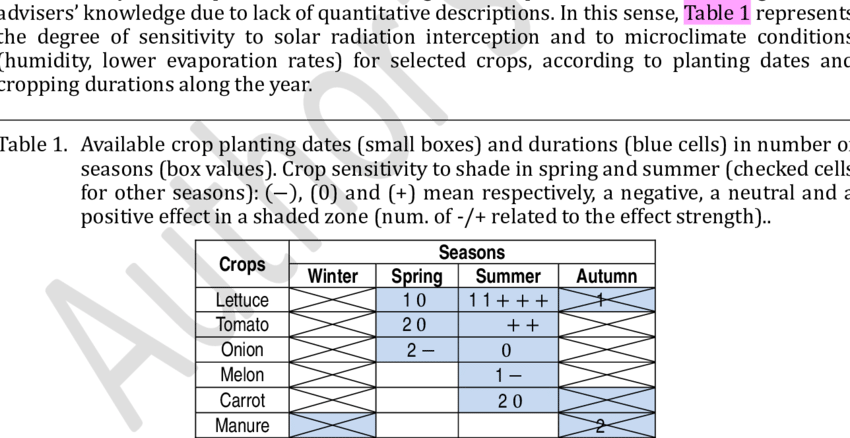 Solar Radiation Interception Simulation Of An Apple - Number (850x438), Png Download