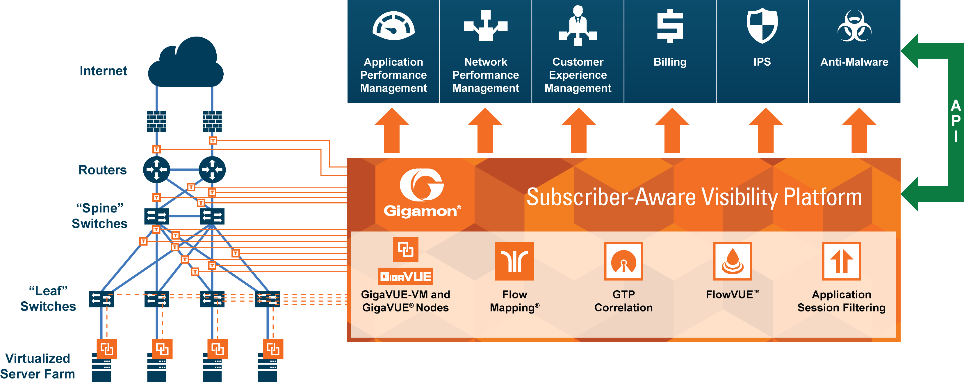 Web Master, November 1, - Gigamon Security Delivery Platform (3315x1316), Png Download