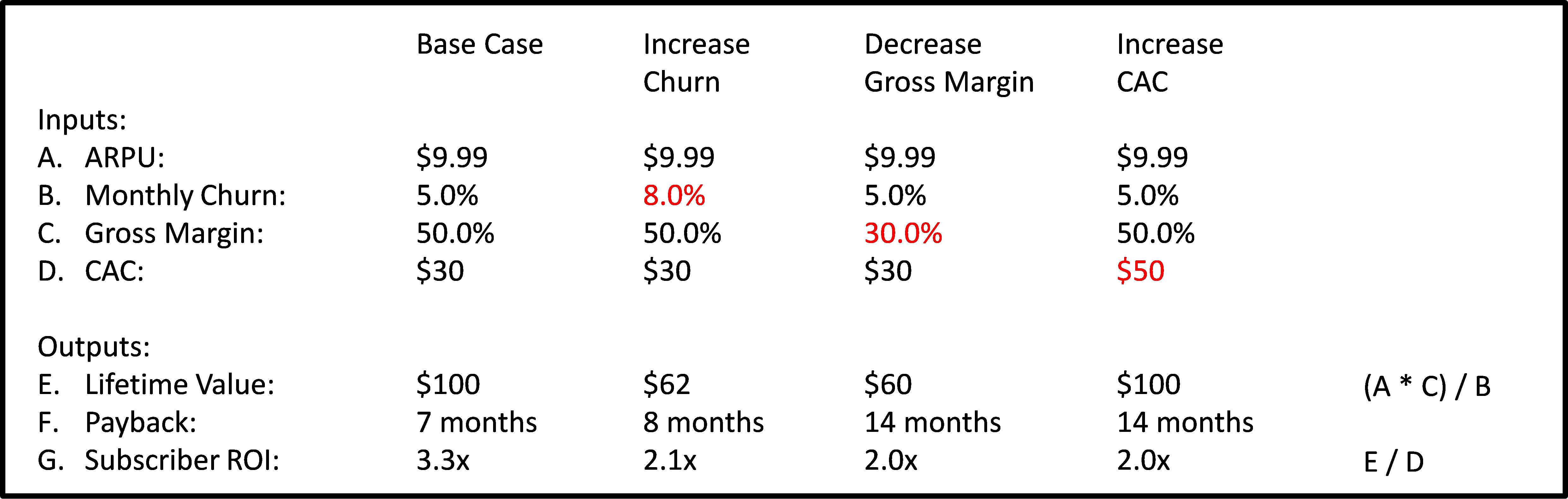 Our Subscriber Roi Is - Dollar Shave Club Cac (4967x1583), Png Download