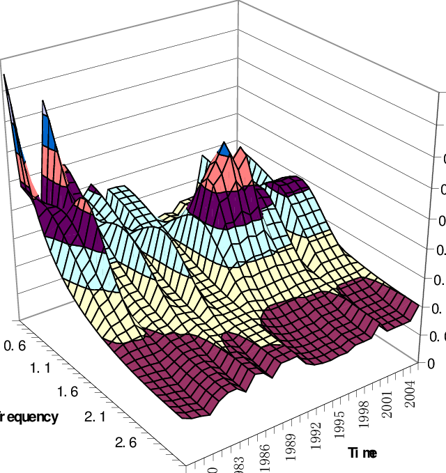 The Dutch Spectrum - Illustration (640x679), Png Download