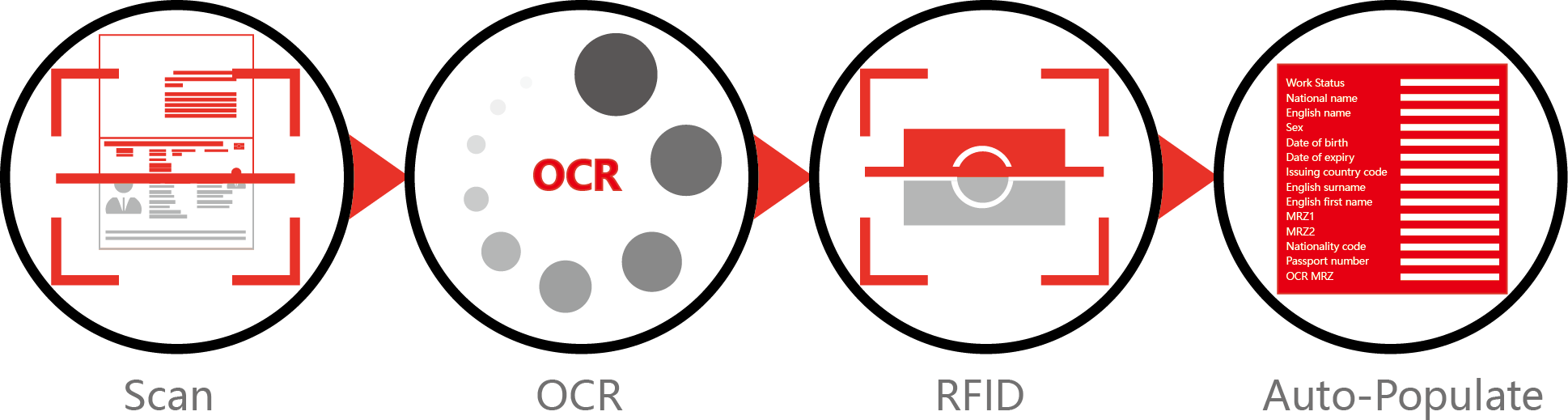 Barcode Clipart Passport - Circle (1938x519), Png Download
