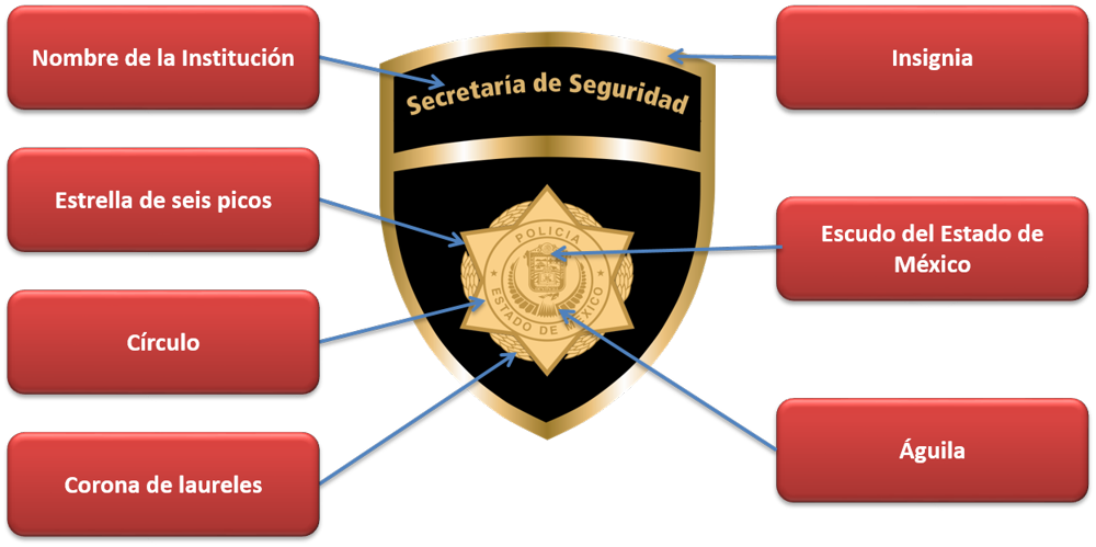 Escudo De Mexico Actual - Secretaria De Seguridad Del Estado De Mexico (1000x499), Png Download