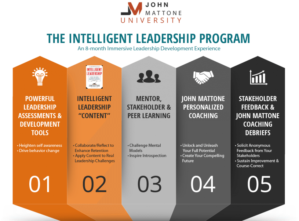 Jmu 5pillars Infographic - Graphic Design (1024x723), Png Download