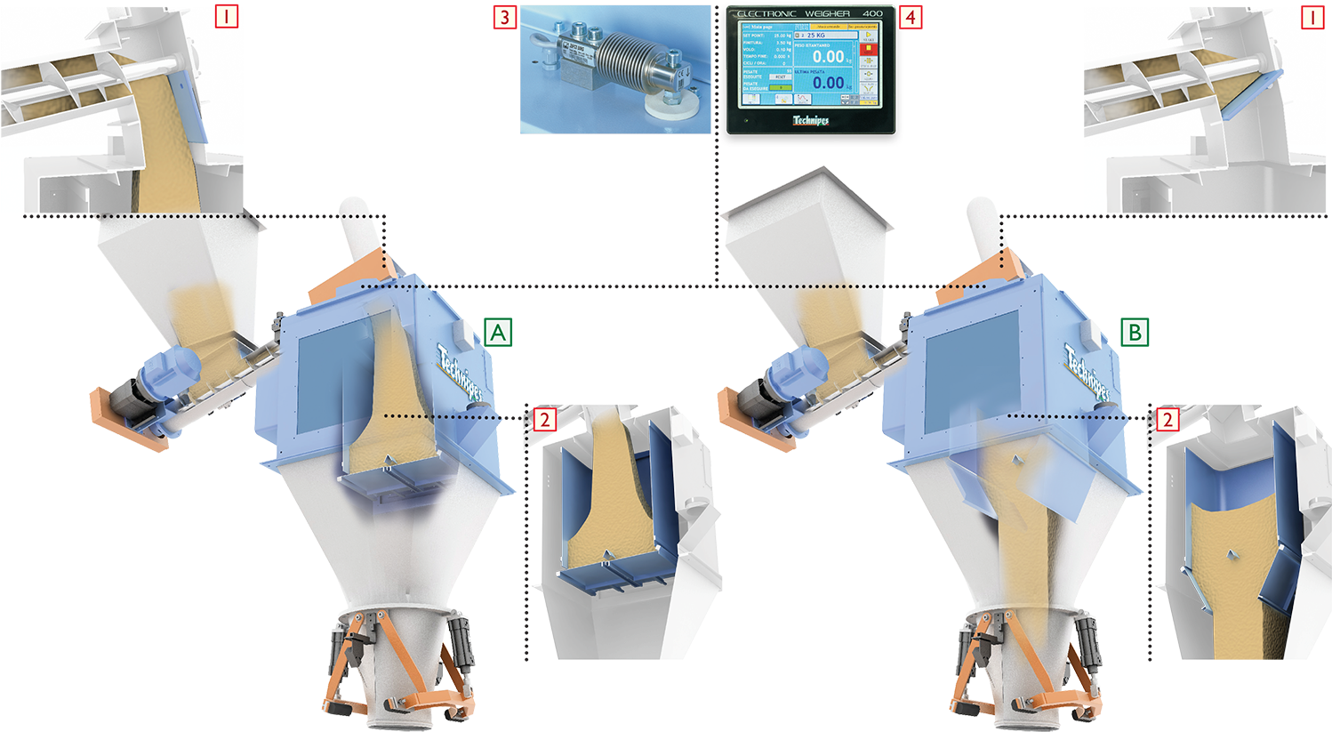 Of Weigh Bucket Open And Let The Product Fall To The - Robot (1500x832), Png Download