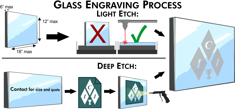 Ensure That Your Item Will Fit Into Our Machine Before - Miele Professional (999x475), Png Download