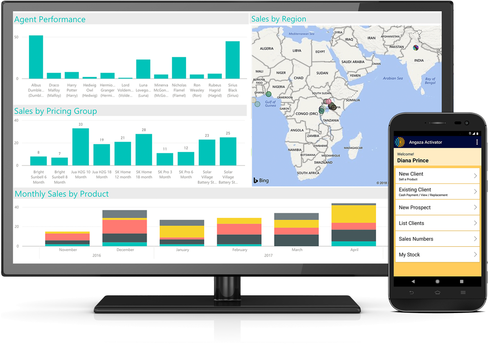 Powering Businesses To The Last Mile - Led-backlit Lcd Display (1000x701), Png Download