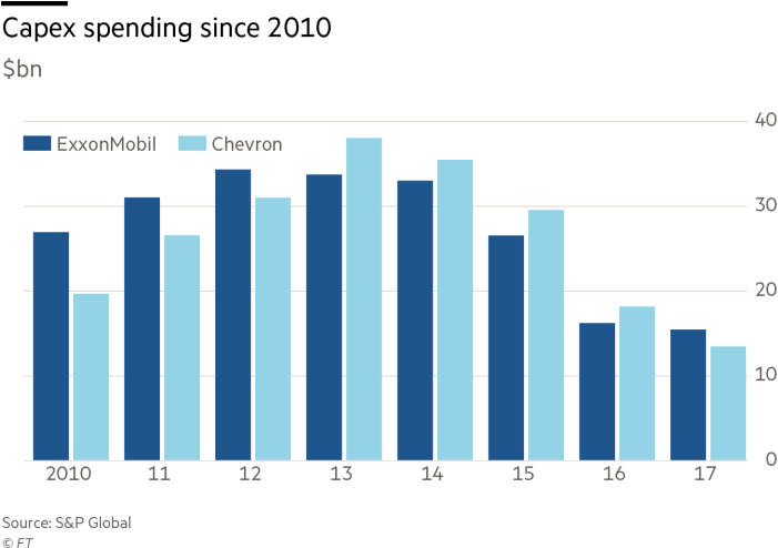 Chevron Business Point - Russia Unemployment Rate Graph (700x500), Png Download
