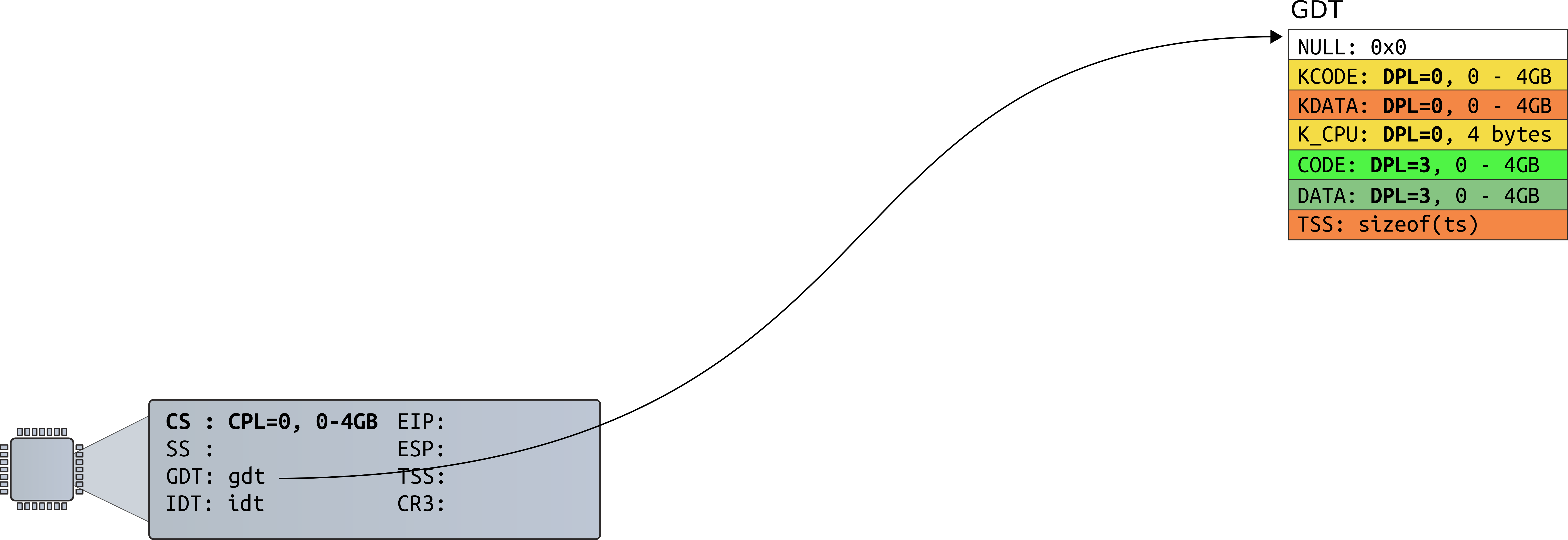 03-cpl - Line Art (7203x2479), Png Download