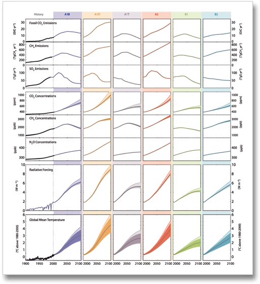 Fig 10 26 Phys Sci Basis Ipcc Far Atmosp Projections - Diagram (533x580), Png Download