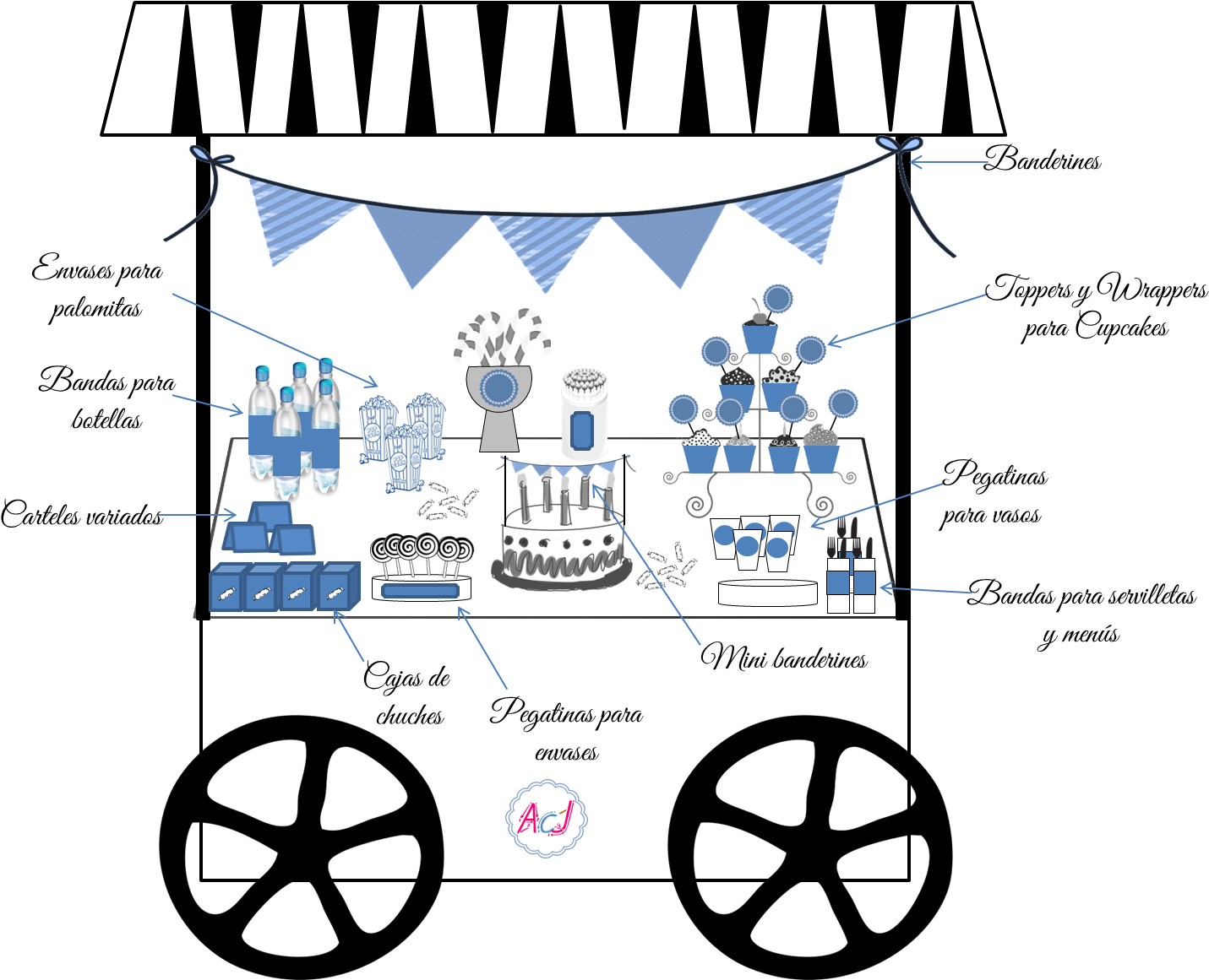 Kit Primera Comunión O Bautizo - Diagram (1476x1160), Png Download