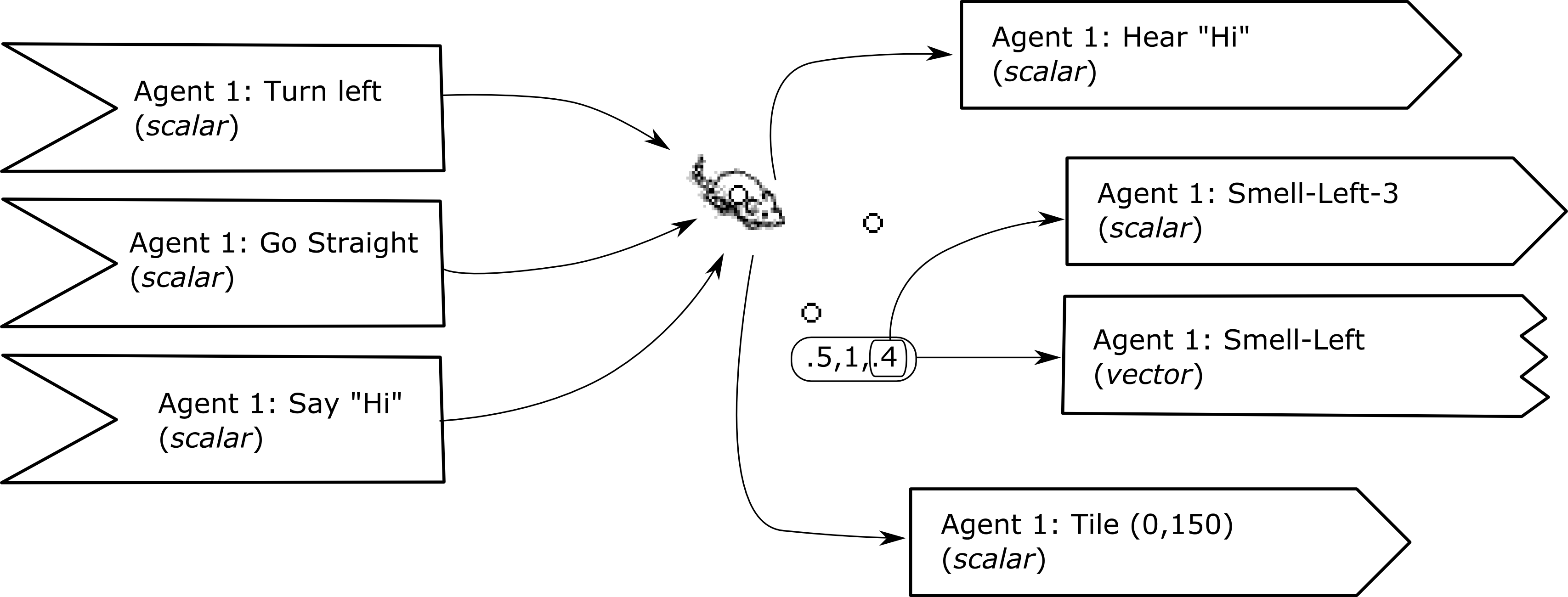 Graphic Stock Neuron Vector Nebula - Diagram (3413x1300), Png Download