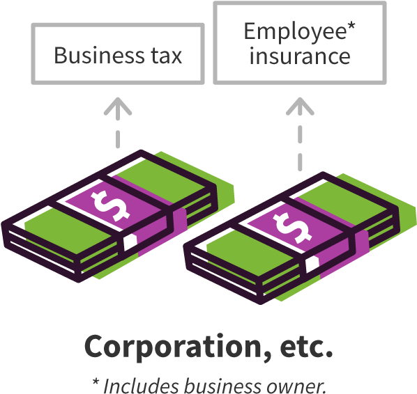 Two Stacks Of Cash Represent The Business Tax And Employee - Diagram (606x650), Png Download