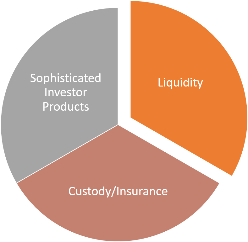 Strategically Speaking, The Biggest Issue That The - Circle (1334x889), Png Download