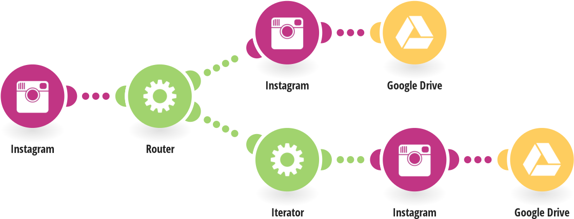 Backup Your Instagram Photos To Google Drive - Instagram (1200x628), Png Download