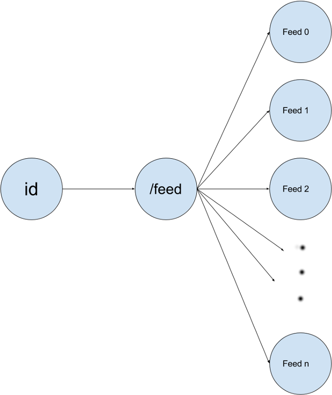 Since It's Called Facebook Graph Api, Therefore Let's - Api Graph (1200x900), Png Download