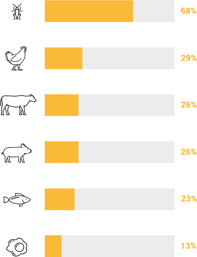 Crickets Vs Livestock Protein Infographic - Illustration (700x922), Png Download