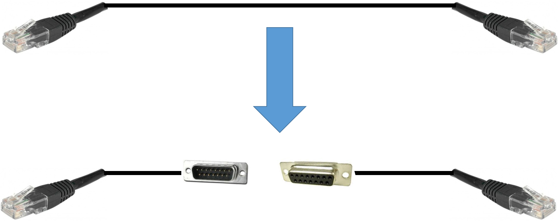 Ethernet Cable To Db15 Connector - Usb Cable (1782x707), Png Download