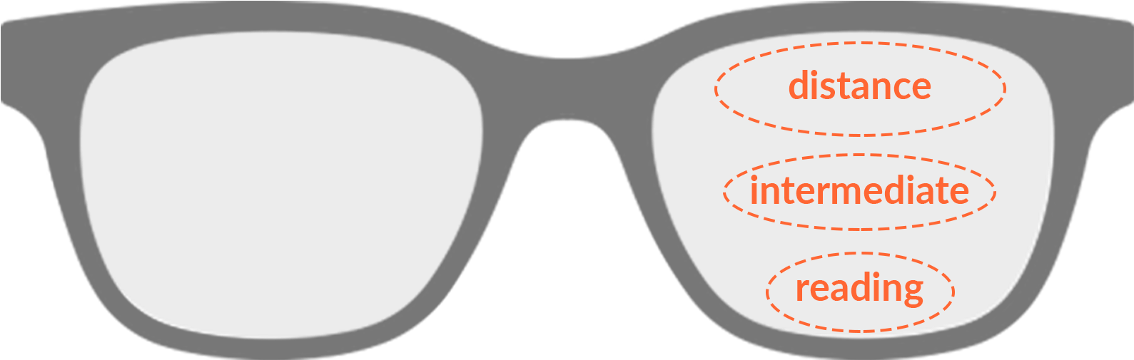 Varifocal And Computer Lenses Available - Plastic (2836x600), Png Download