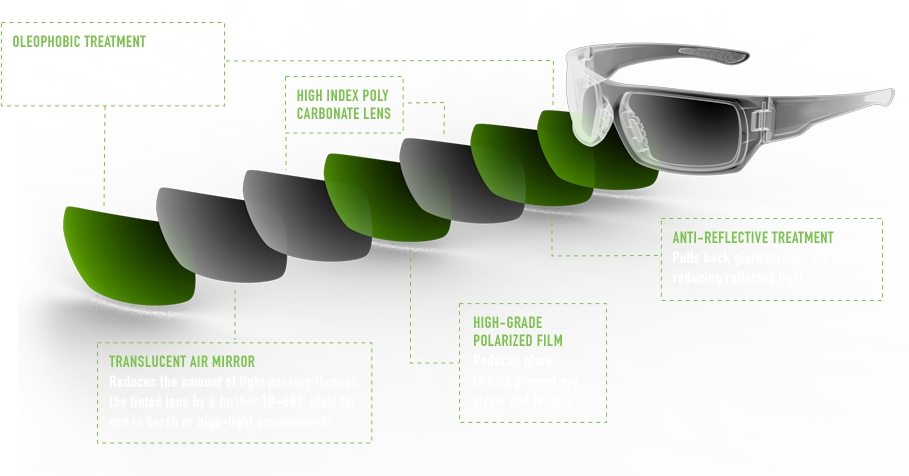 Lens Structure - Sunglasses Lens Structure (920x475), Png Download