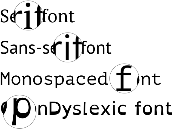 That Is Why Typing Pal Now Offers A Choice Of Several - Circle (770x505), Png Download