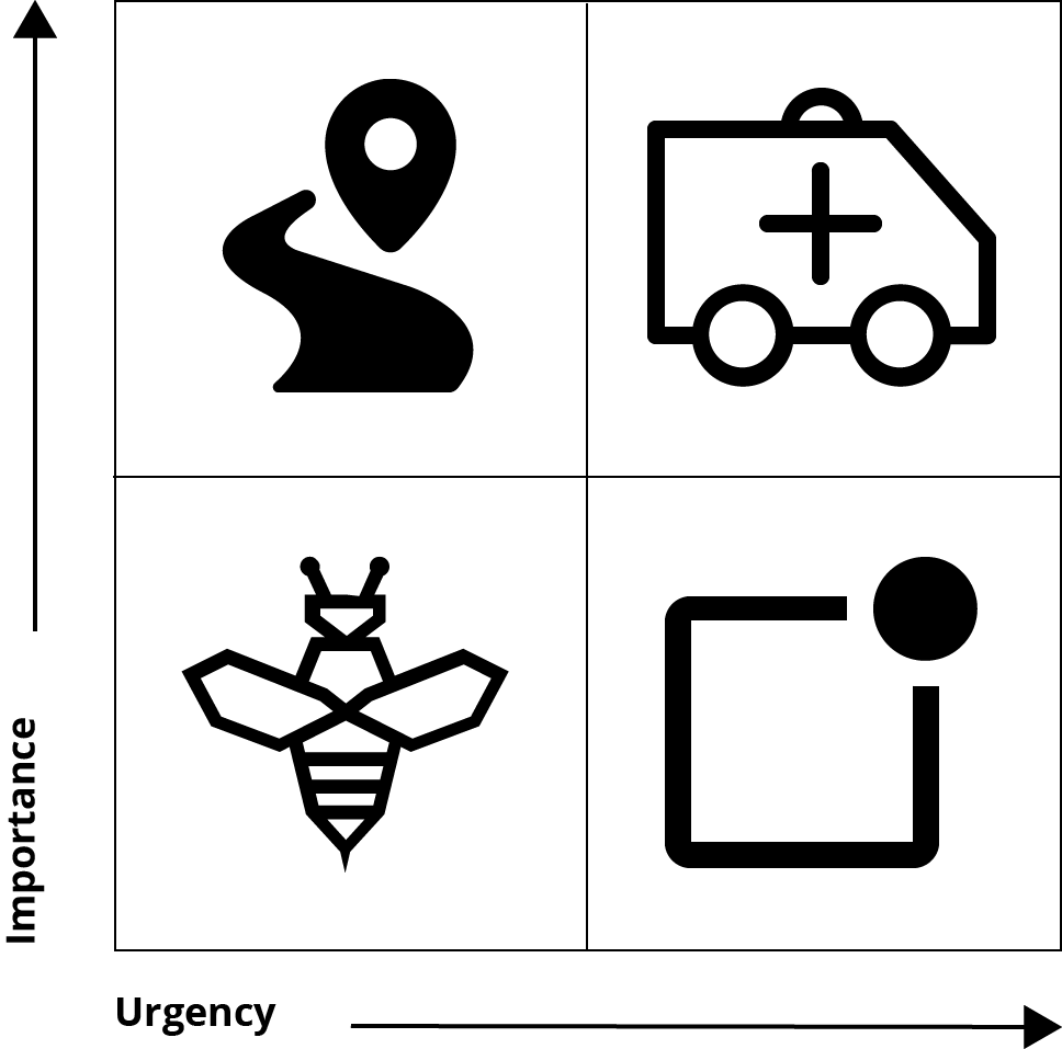 A Quick Way To Visualise Your To-do List On An Importance/urgency (968x957), Png Download