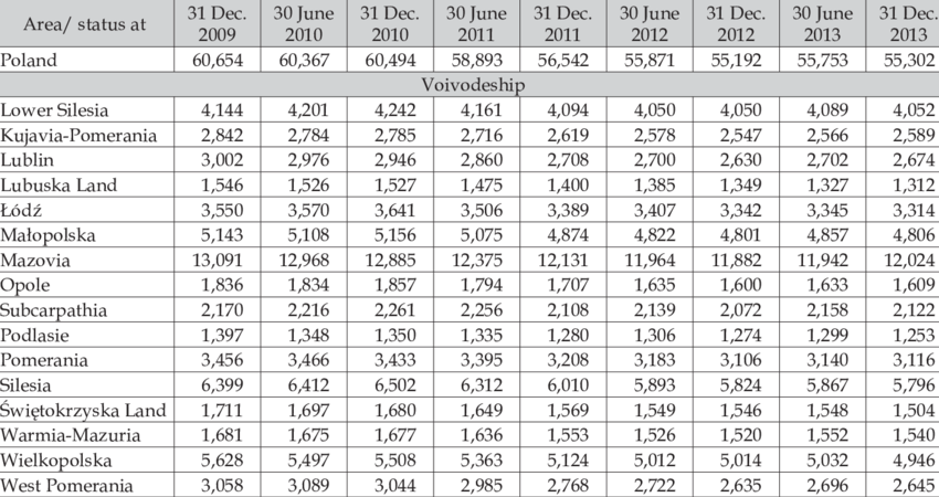 Number Of Entities Of The Sub-sector Of Arts And Crafts - Fuel (850x450), Png Download