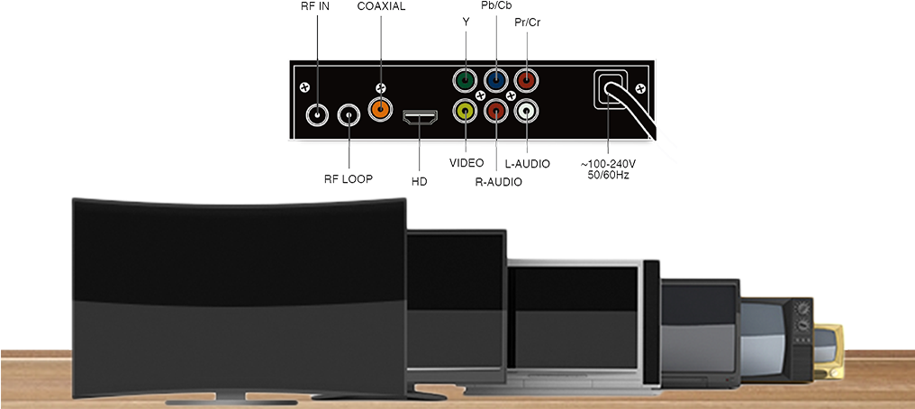 Don't Ditch Your Old Tvs Just Yet - Couch (1015x500), Png Download