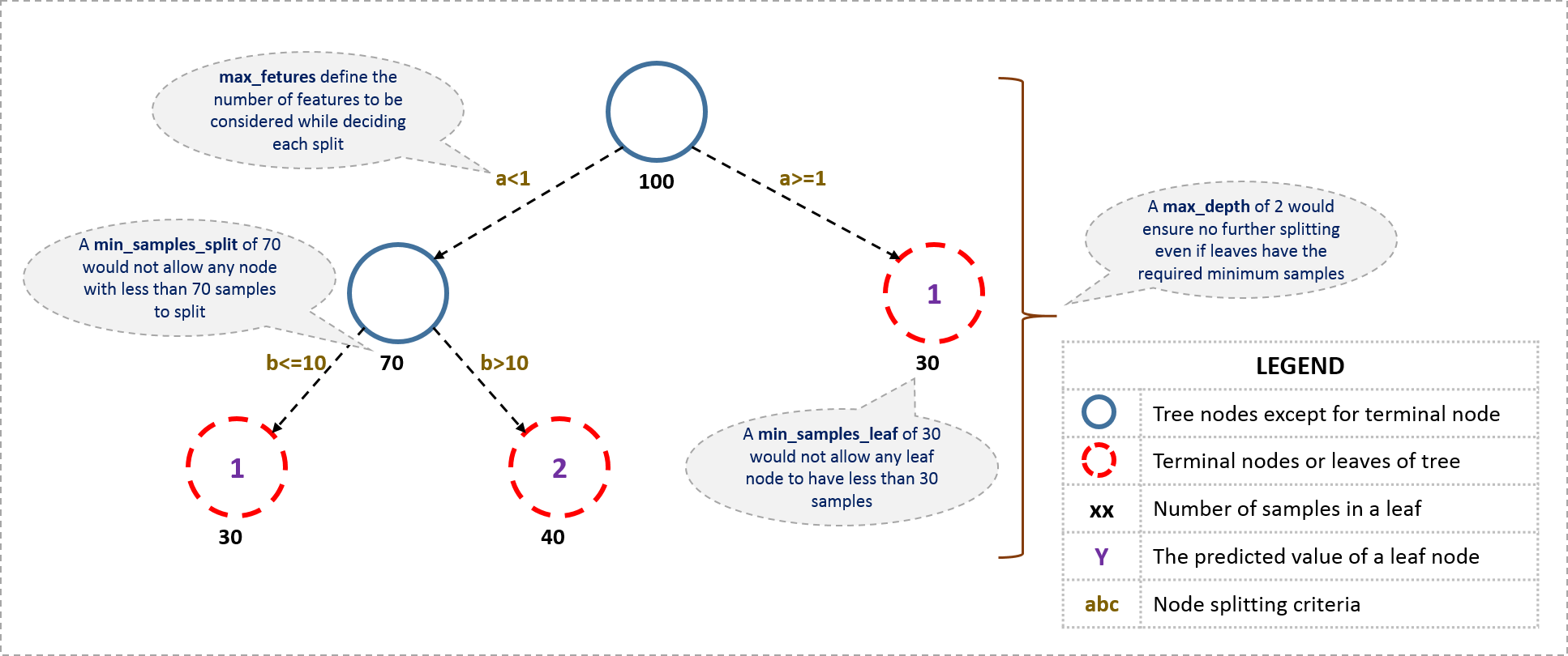 Tree Infographic - Diagram (1934x810), Png Download