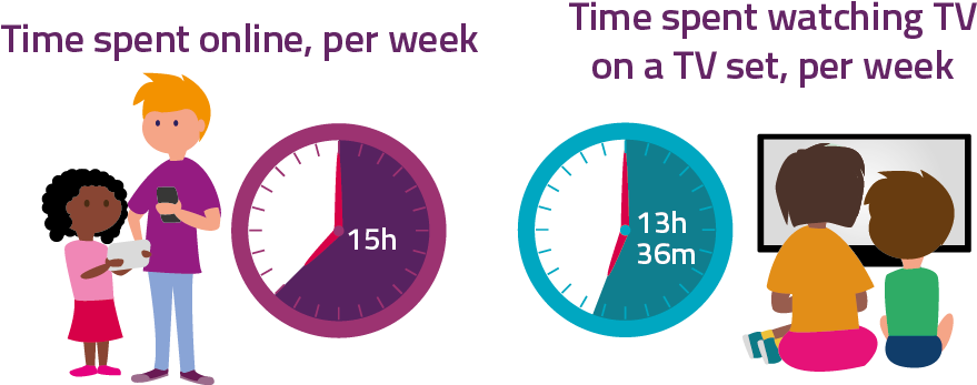 23 Nov - Time Spent Online 2017 (974x424), Png Download