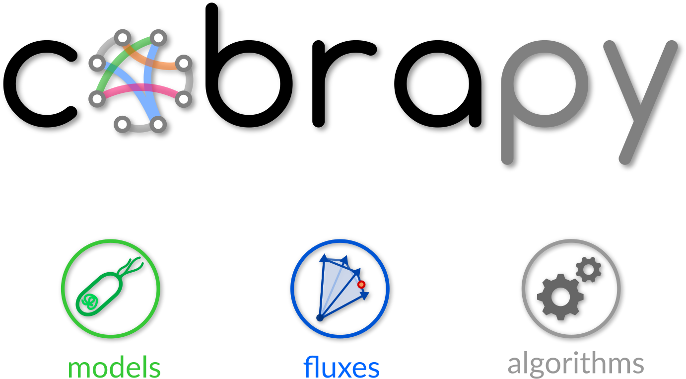 Python Logo Clipart Cobra - Circle (1417x945), Png Download