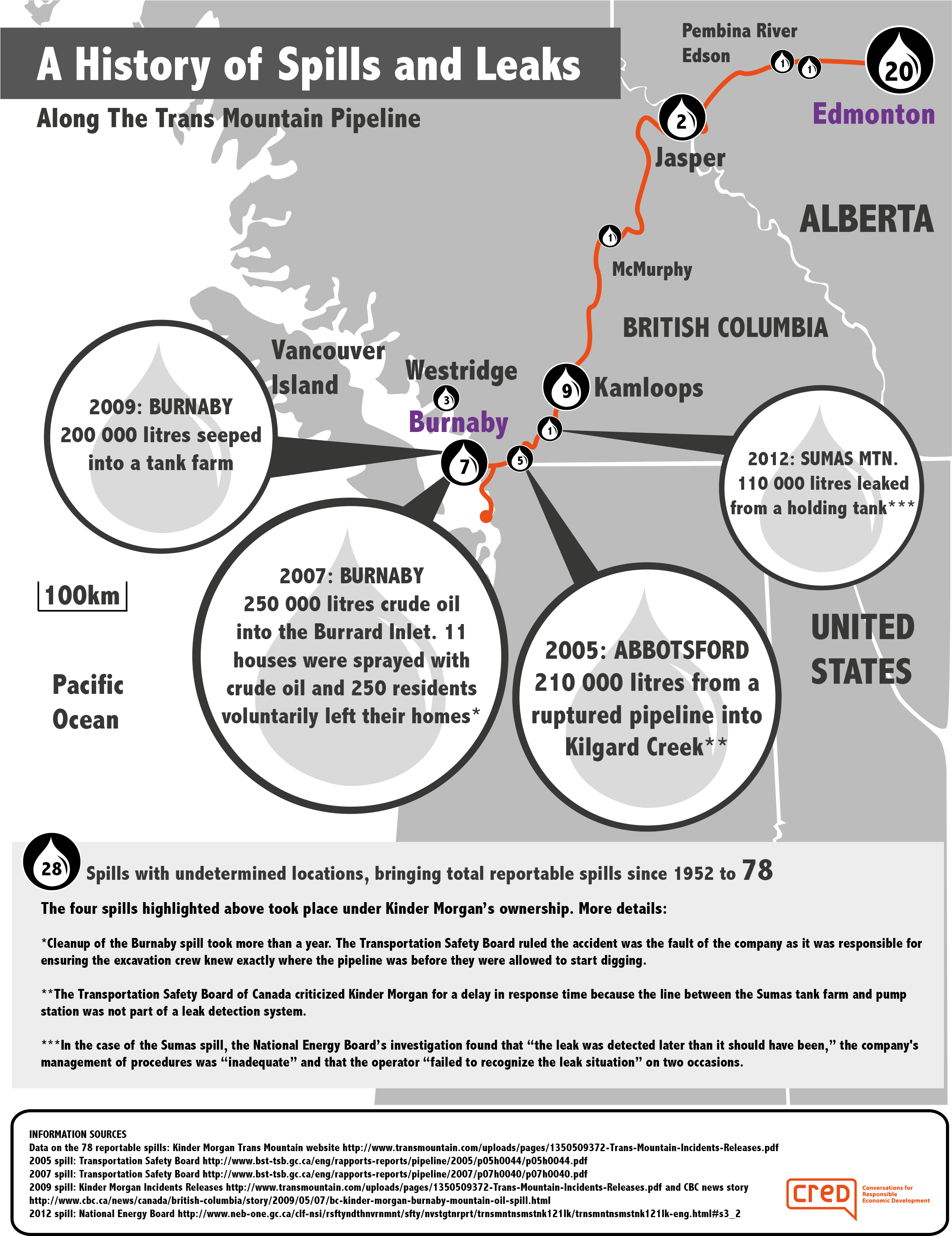 How Likely Is An Oil Spill In Vancouver - Trans Mountain Oil Spills (2550x3300), Png Download