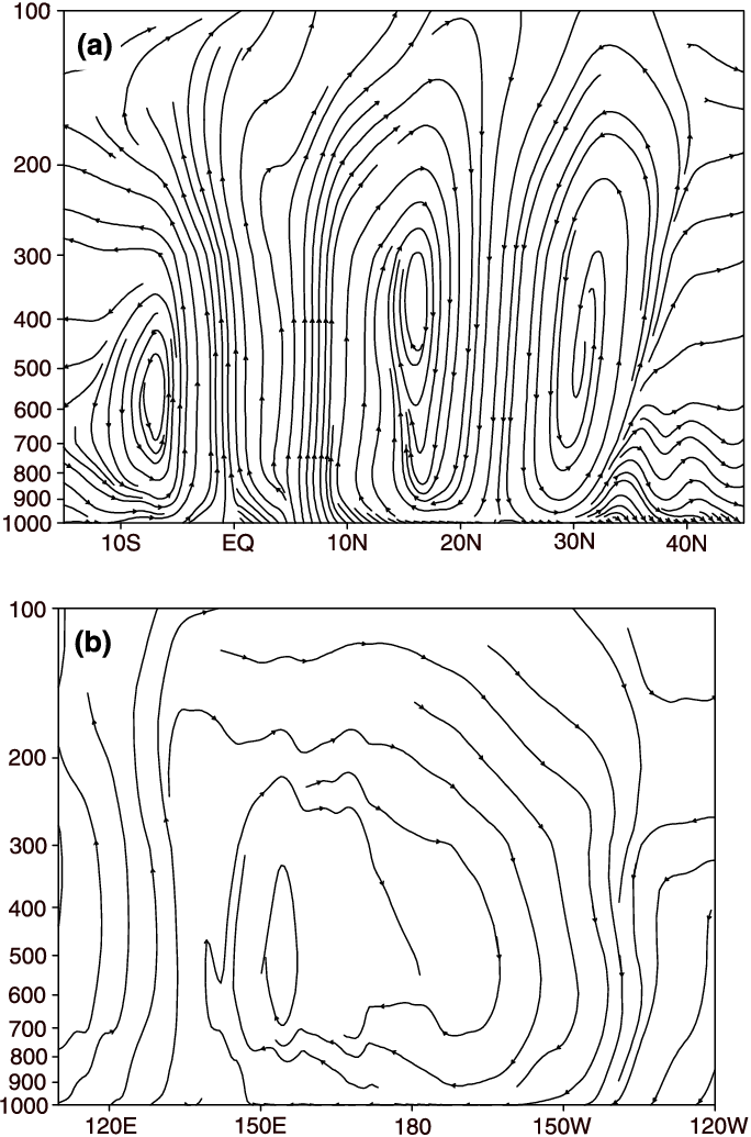 Correlation Coefficients Between The Rmoi And Ttr In - Line Art (684x1035), Png Download