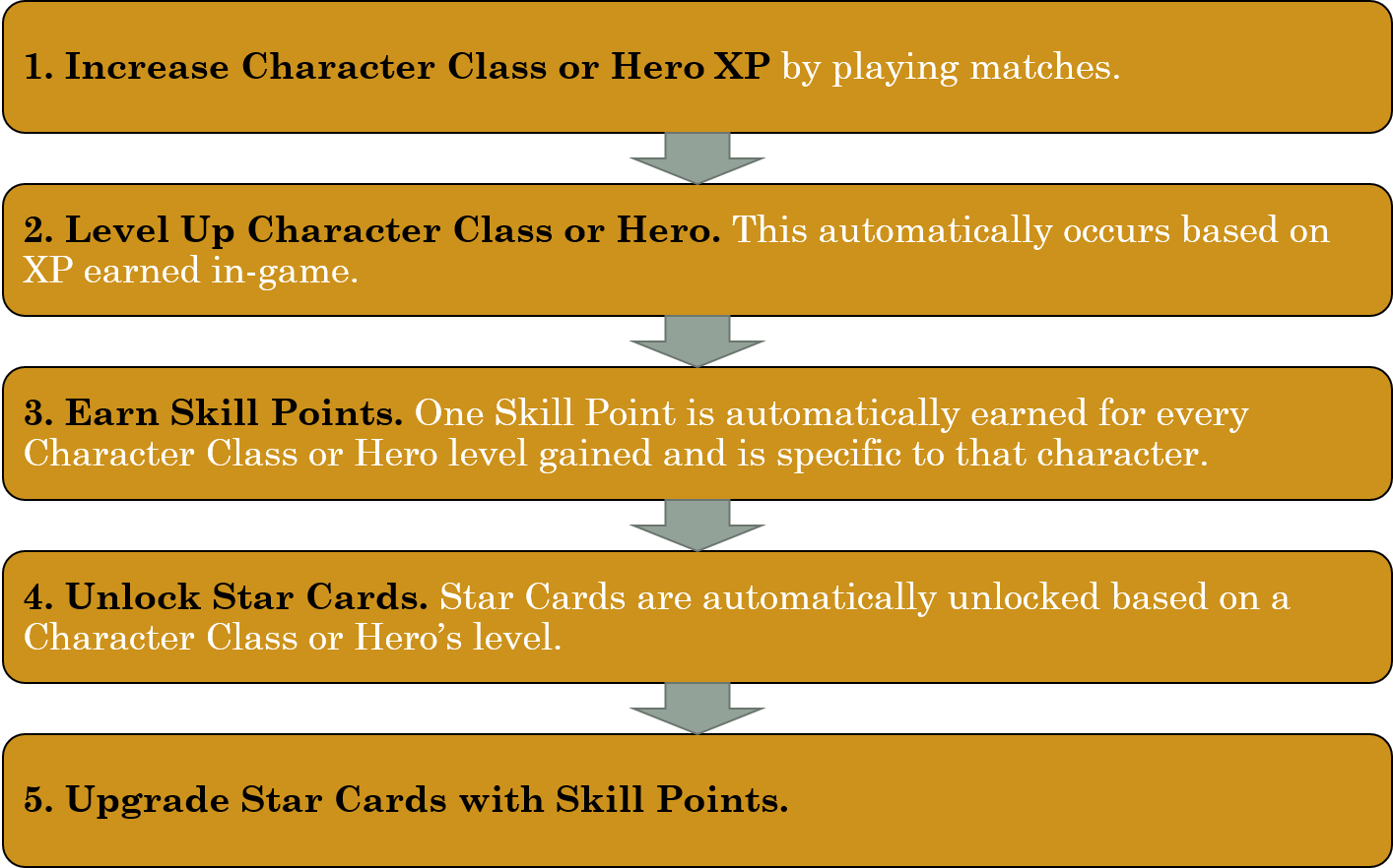 This Is The Overall Battlefront 2 Metagame Progression - Pattern (1414x882), Png Download