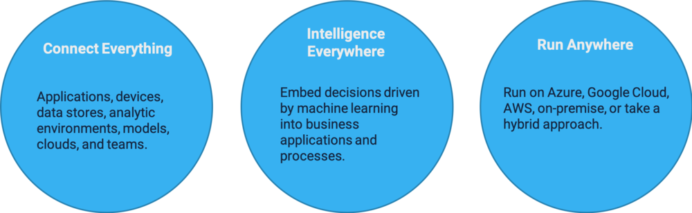 Bubbles - Procurement Savings (1000x308), Png Download