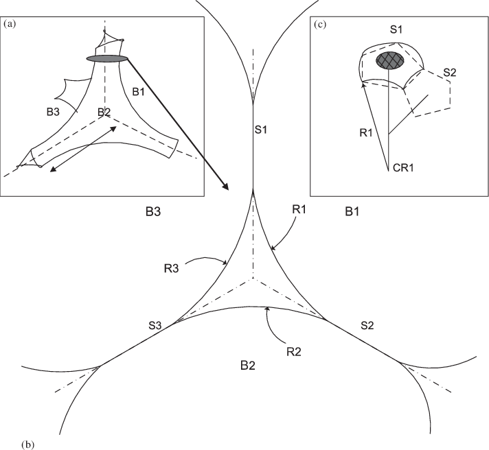 The Plateau Borders Or The Liquid Network Inside Foams, - Diagram (712x656), Png Download